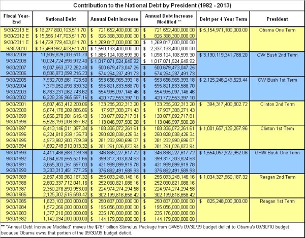 Chart 1, Click to Enlarge