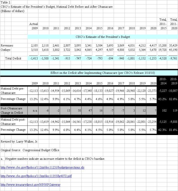 Table 2 - Click to Enlarge