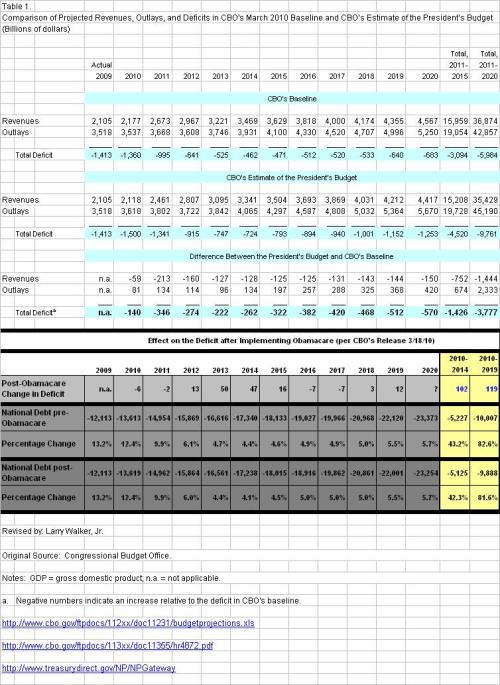 Table 1 - Click to Enlarge