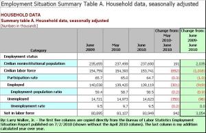Table A (click to enlarge)