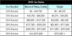 2010 Tax Brackets