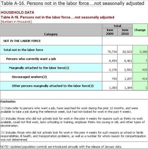 Table A-16, click to enlarge