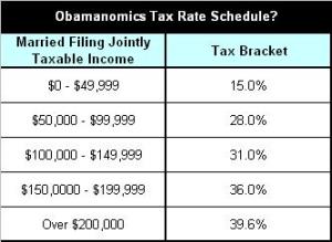 Obama's Tax Rate Schedule?