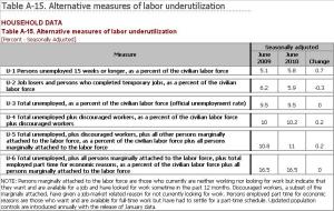 Table A-15, click to enlarge