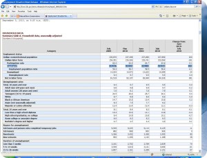 BLS Table A - Double Click to Enlarge