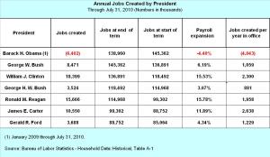 Scorecard - Click to Enlarge