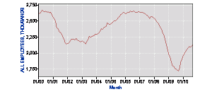 Temporary Help Services