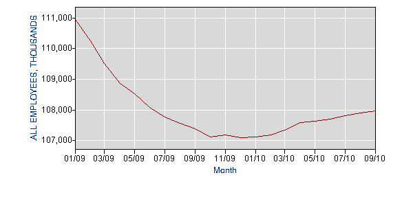 Private Sector Job Growth (Loss)