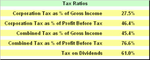 Tax Ratios