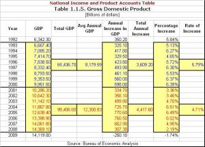 Dynamic GDP Table - Click to Enlarge