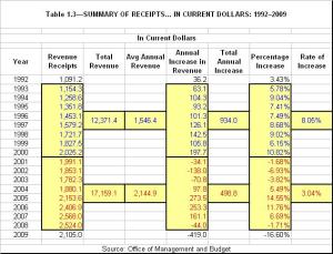 Dynamic Revenue Table - Click to Enlarge