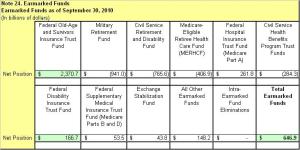 Earmarked Funds (click to enlarge)