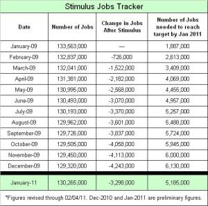 Stimulus Jobs Tracker