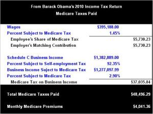 Obama's Medicare Tab