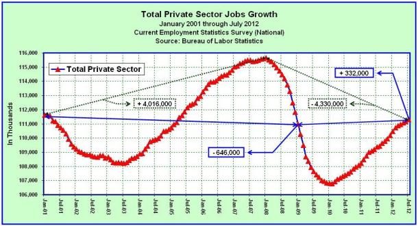 Total Private Sector Total Private Sector