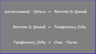 One Term Wonder One Term Wonder