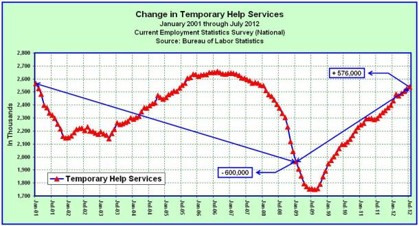 Temporary Help Services Jobs Temporary Help Services Jobs