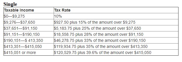 2016 Tax Bracket Single
